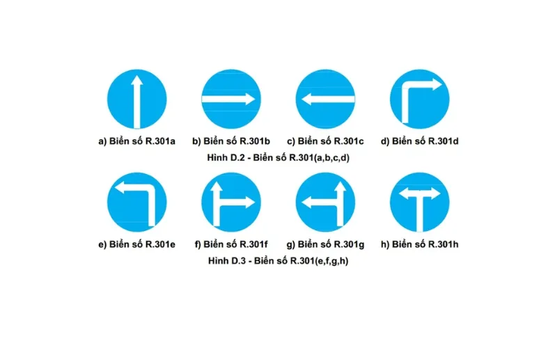 Biển số R.301 (a đến h) "Hướng đi phải theo"