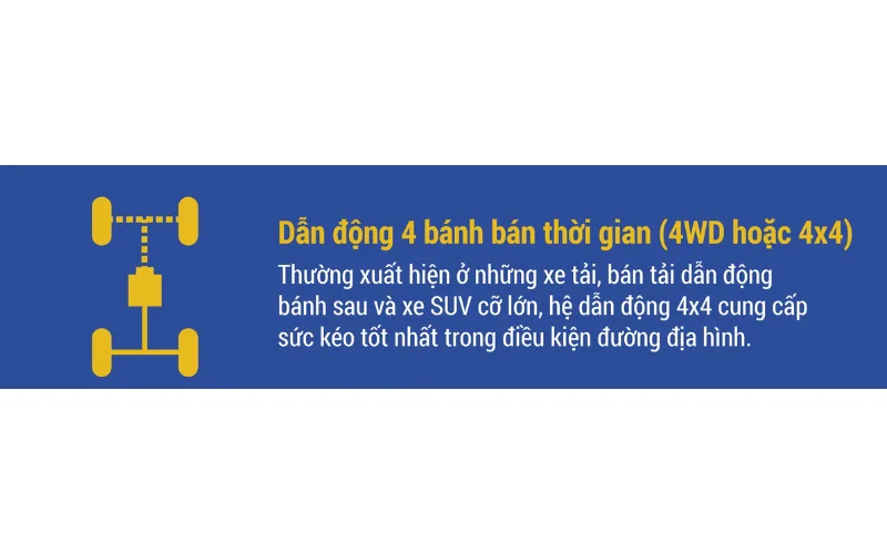 Hệ dẫn động 4WD là hệ dẫn động 4 bánh bán thời gian, có thể luân phiên giữa dẫn động 2 bánh và 4 bánh tùy vào người lái
