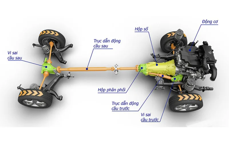 Cấu tạo của hệ dẫn động 4WD