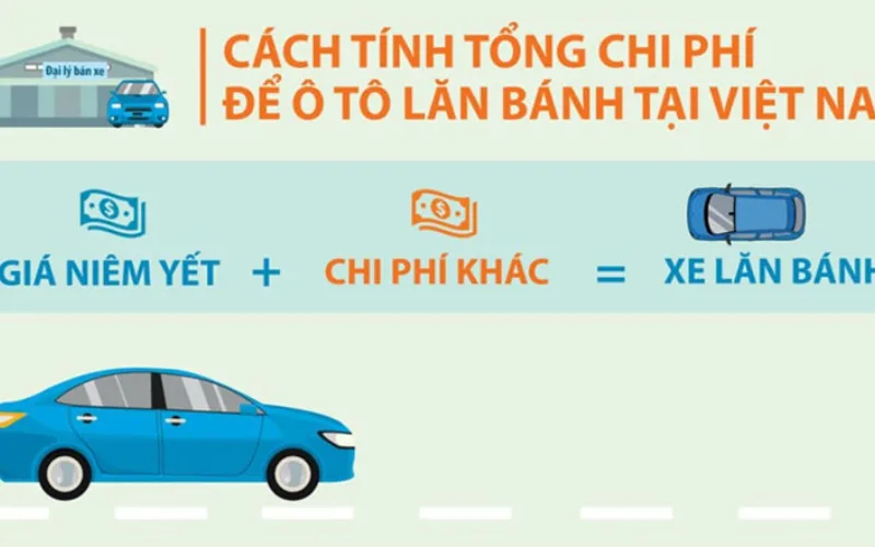 Chi phí lăn bánh